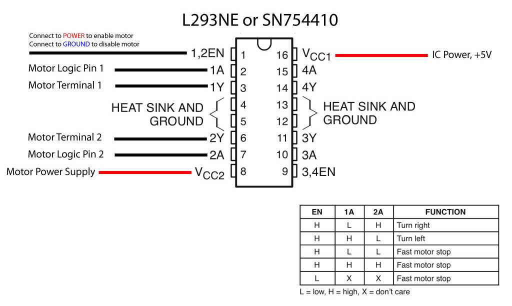 Lab 7 - H-Bridge