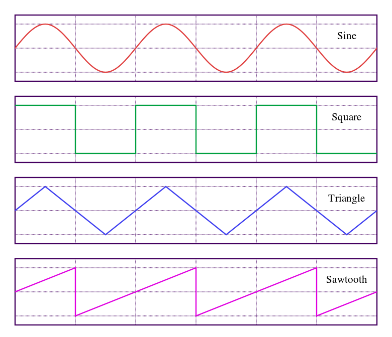 waveforms